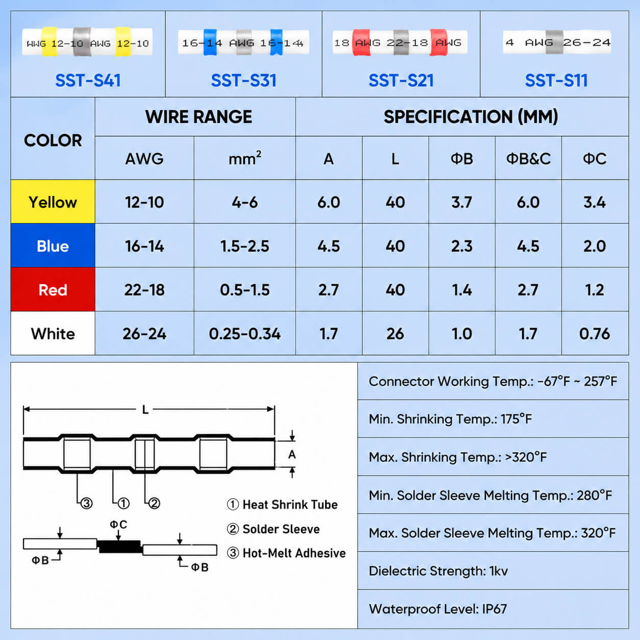 300PCS Solder Seal Wire Connectors - Waterproof Heat Shrink Butt Connectors with Self-Solder Function for Marine, Automotive, Stereo Applications